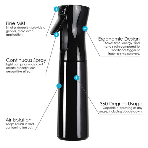 Multipurpose Continuous Fine MIST SPRAY BOTTLE - 200ml